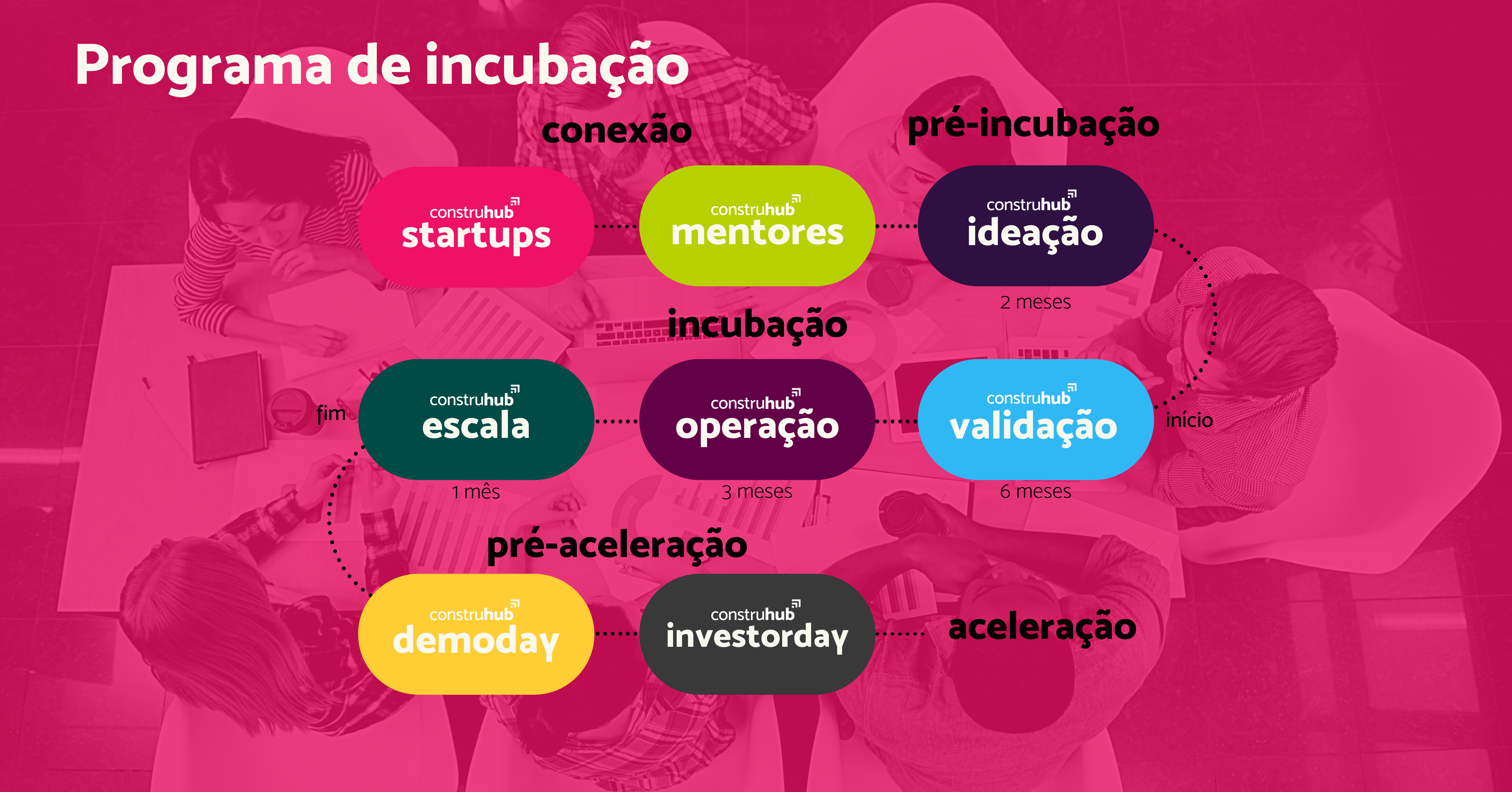 Construhub abre vagas para incubação de dez startups interessadas em inovar no setor da construção civil
